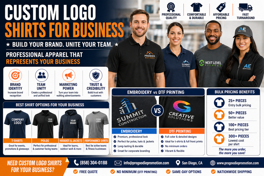 Custom logo shirts for business showing embroidered polos, printed t-shirts, company uniforms, and branded apparel for professional business use
