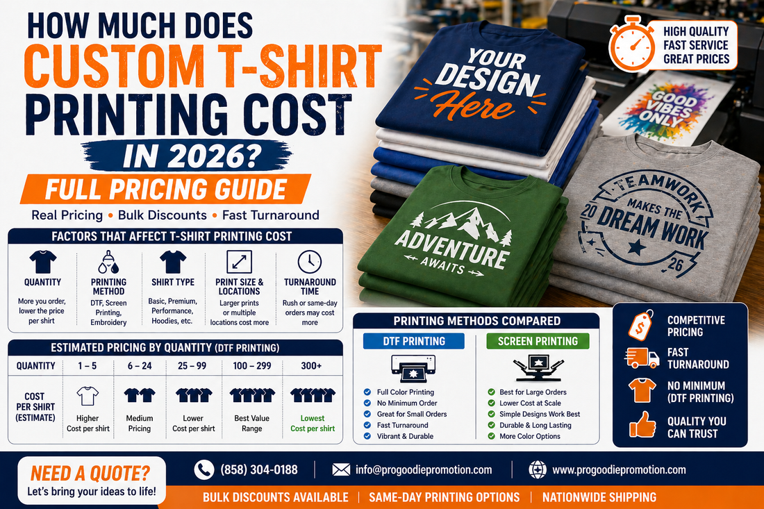 Custom t-shirt printing cost in 2026 showing pricing factors, bulk discounts, DTF vs screen printing comparison, and turnaround time for custom shirts